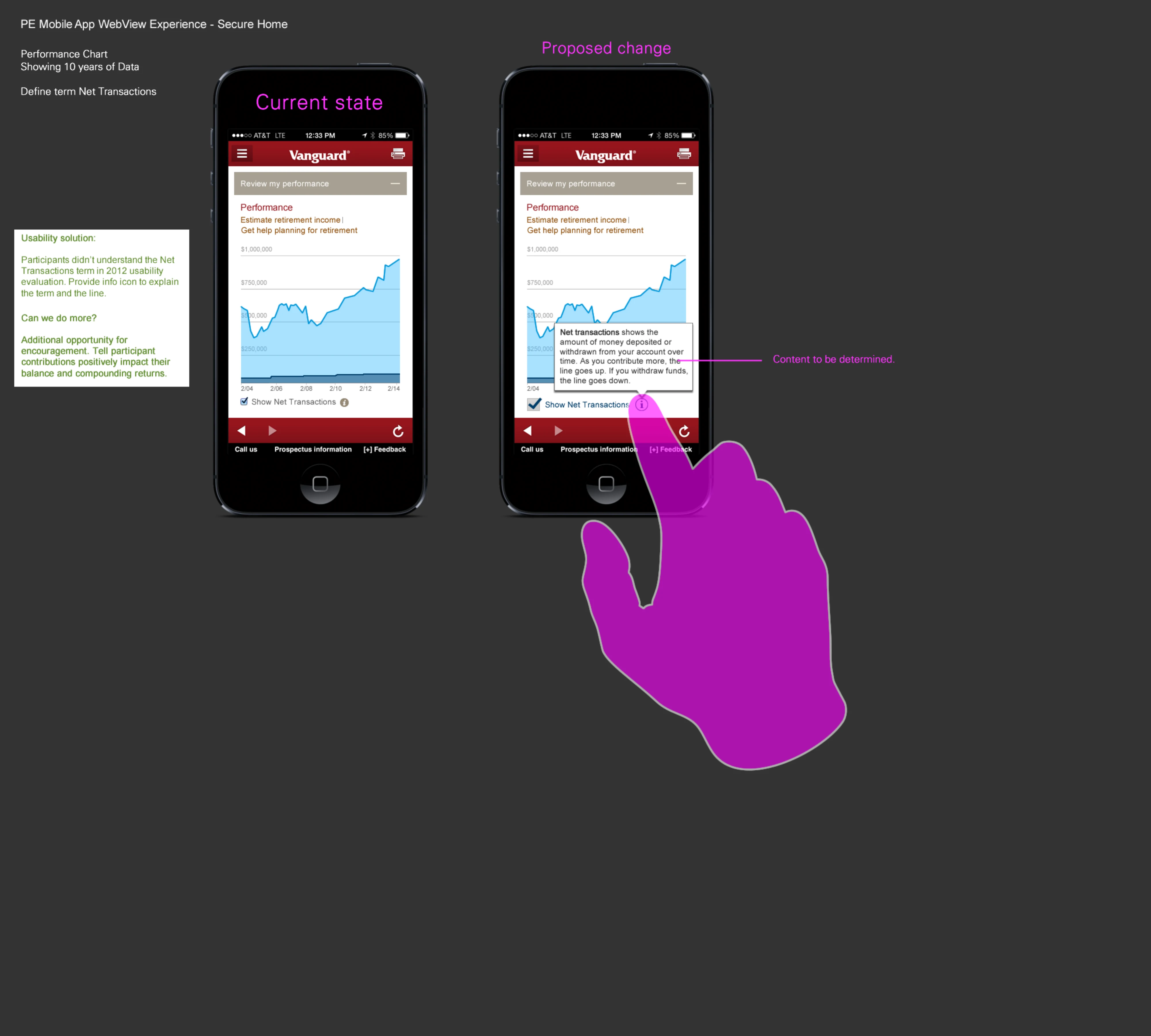 Current state versus proposed change: a plain-language Net Transactions definition tooltip added to the mobile performance chart